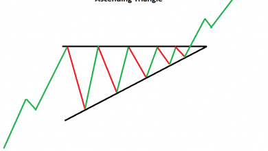 تصویر انواع الگوی مثلث